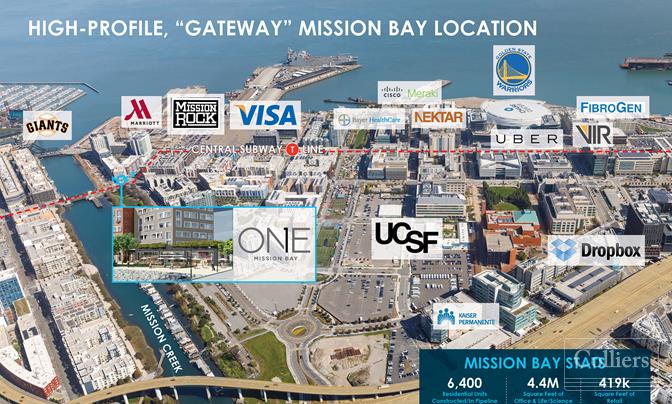 One Mission Bay: 100% Leased World-Class NNN Retail Investment Opportunity at the Gateway to Mission Bay - #3
