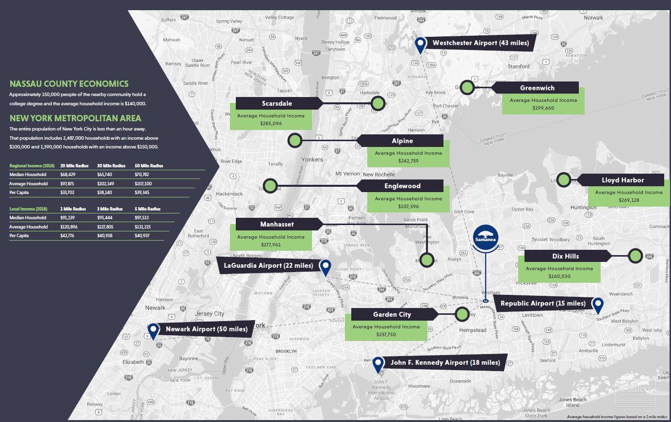 New Mall Development Site - #4